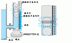 磁翻板液位計